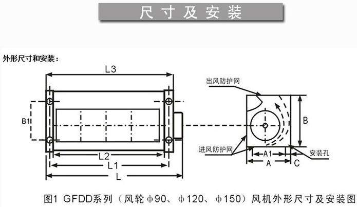 干式變壓器冷卻風(fēng)機(jī)GFDD470-150/155廠家直銷