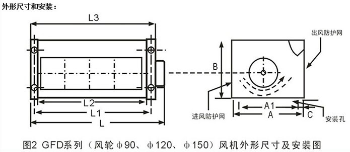 干式變壓器冷卻風(fēng)機(jī)GFDD470-150/155廠家直銷