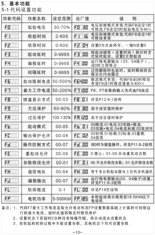 YCR1-200KW��YCR1-250KWܛ������ʹ���փ�