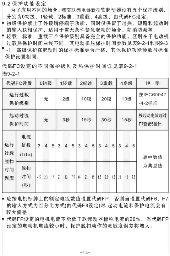 YCR1-200KW��YCR1-250KWܛ������ʹ���փ�