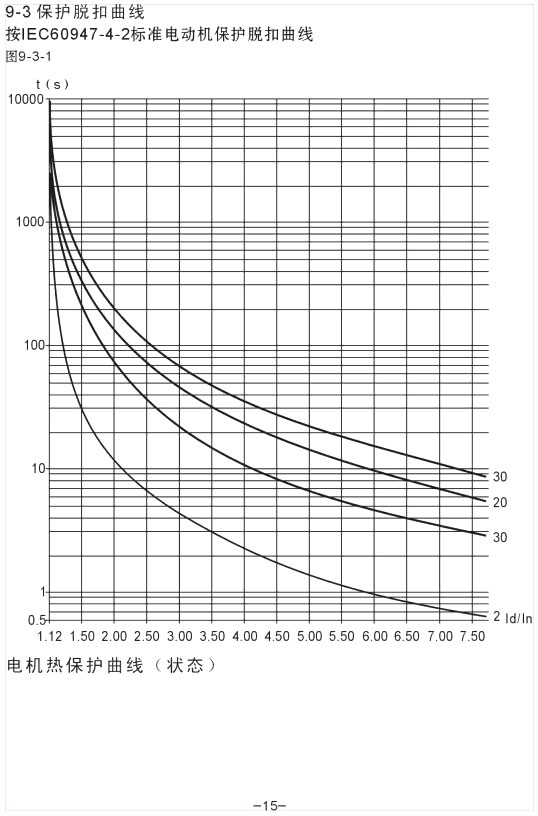 YCR1-200KW��YCR1-250KWܛ������ʹ���փ�