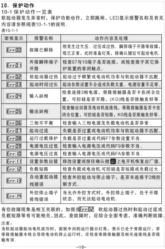 YCR1-200KW��YCR1-250KWܛ������ʹ���փ�