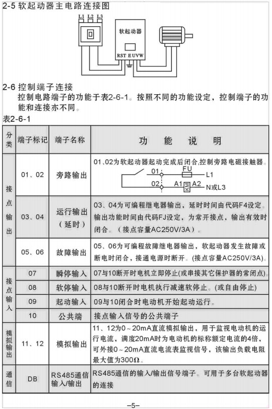 YCR1-200KW��YCR1-250KWܛ������ʹ���փ�