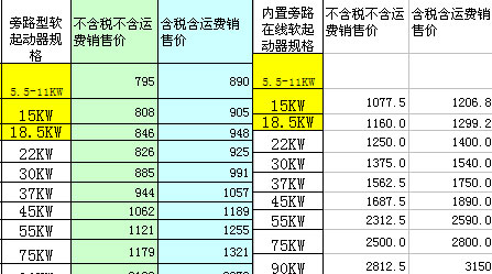 ܛ����(d��ng)���r(ji��)��2017��