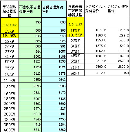今年軟啟動(dòng)器Z新價(jià)格