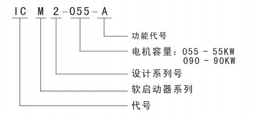 ICM2軟啟動選型說明 ICM2軟啟動選型說明
