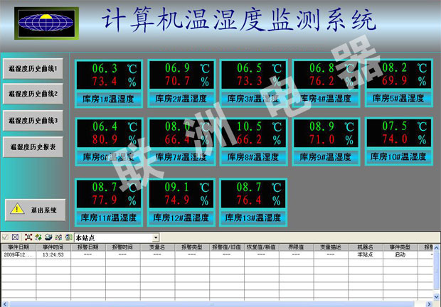 電信機房溫濕度監(jiān)測系統(tǒng)