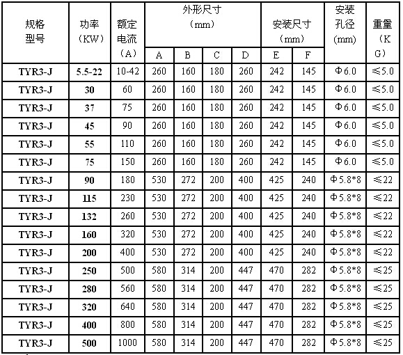 (li��n)��TYR3ϵ��ܛ������