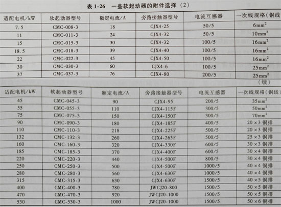 CMC軟啟動(dòng)器的附件選擇:旁路接觸器、互感器以及電線電纜