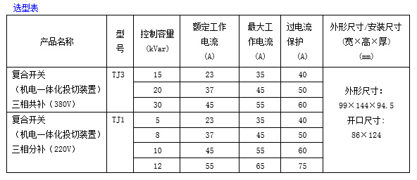 TJ1��TJ3ϵ�Џͺ��_�P(gu��n) һ�w�����Ͷ���b��