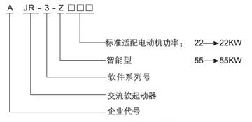 AJR3軟起動(dòng)器型譜 型號(hào)說(shuō)明 AJR3軟起動(dòng)器型譜 型號(hào)說(shuō)明