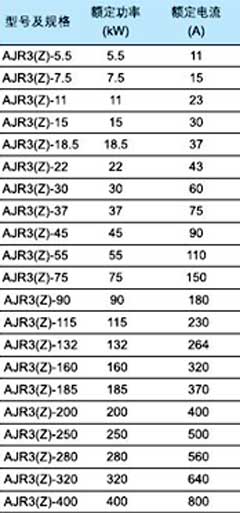 AJR3軟起動(dòng)器選型表 AJR3軟起動(dòng)器選型表