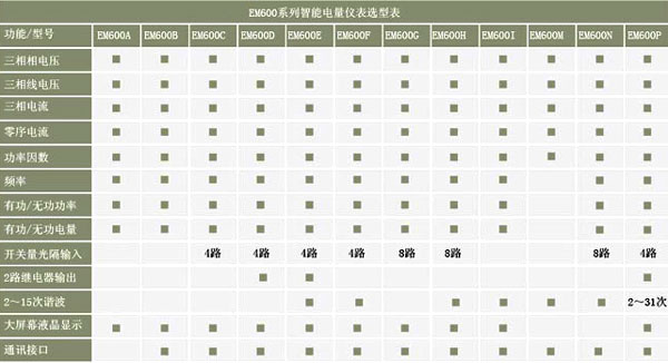 EM600A��EM600B��EM600C��EM600D������ܱO(ji��n)�؃x���x�ͱ�
