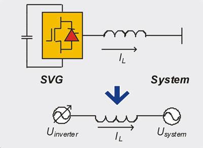 SVG無(wú)功補(bǔ)償原理