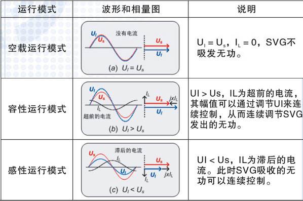 電容無(wú)功補(bǔ)償原理