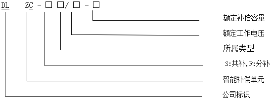 DLZC智能電容器型號(hào)意思
