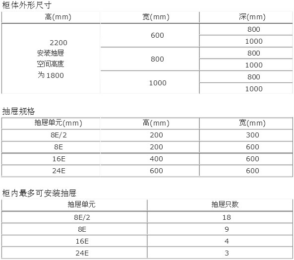 經(jīng)濟(jì)型MNS抽出式低壓開(kāi)關(guān)柜的尺寸和特點(diǎn)