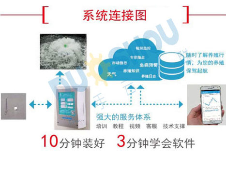 ˮ�a(ch��n)��(li��n)�W(w��ng)��Q����ϵ�y(t��ng)�Y(ji��)��(g��u)�D