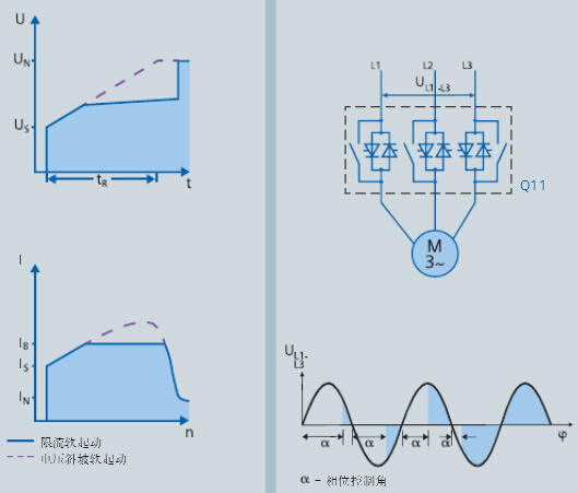 西門(mén)子SIRIUS軟起動(dòng)器的工作原理