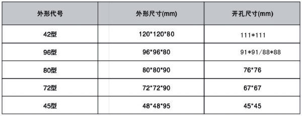 智能網(wǎng)絡電力儀表安裝尺寸圖片