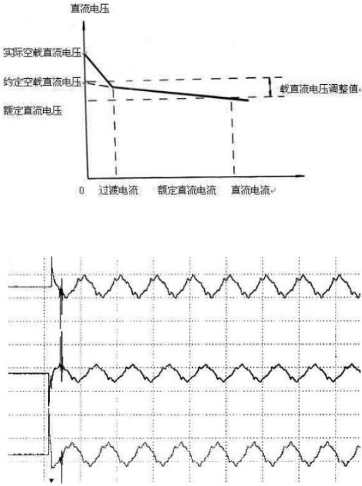 電容補(bǔ)償柜用接觸器的電壓波形圖 電容補(bǔ)償柜用接觸器的電壓波形圖