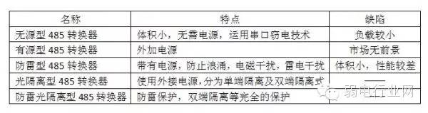 �oԴ��485�D(zhu��n)�Q������Դ��485�D(zhu��n)�Q����������485�D(zhu��n)�Q��������x��485�D(zhu��n)�Q�������׹���x��485�D(zhu��n)�Q��