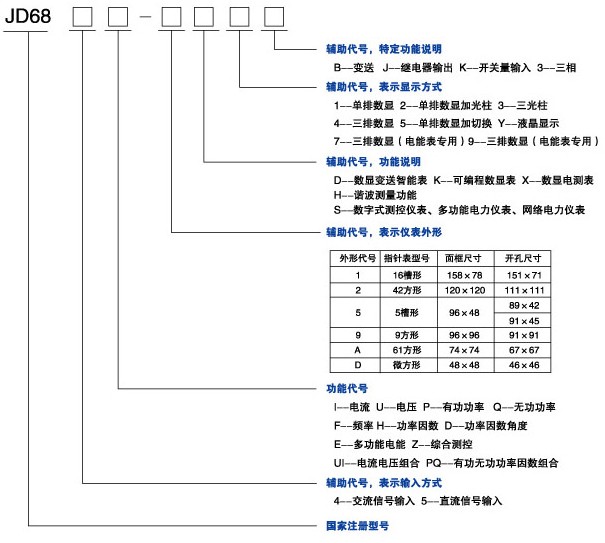JD68ϵ������x��