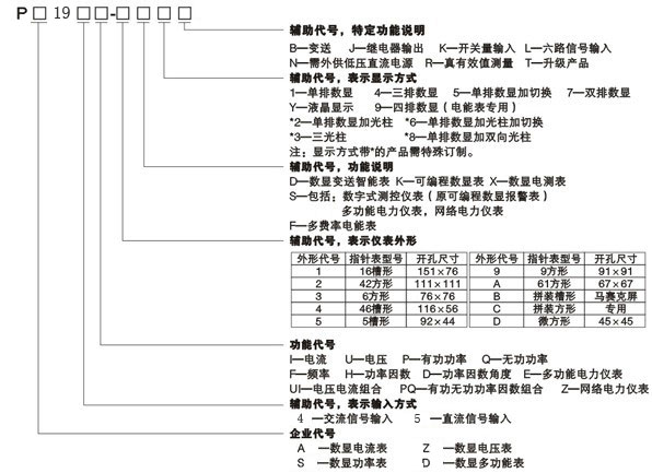 PD194E-9S4和PA194I-9X4多功能數(shù)顯表選型購(gòu)買