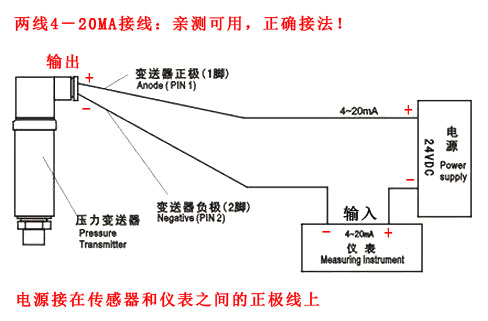 4~20ma模擬量信號(hào)接線 分二線制和三線制