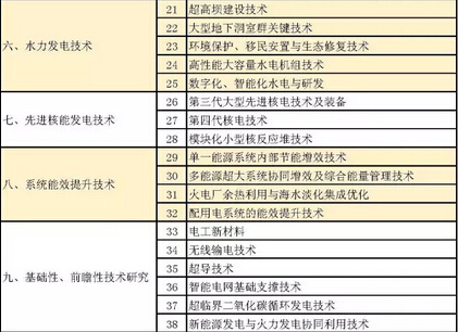 “十三五”電力科技重大技術方向2 “十三五”電力科技重大技術方向2