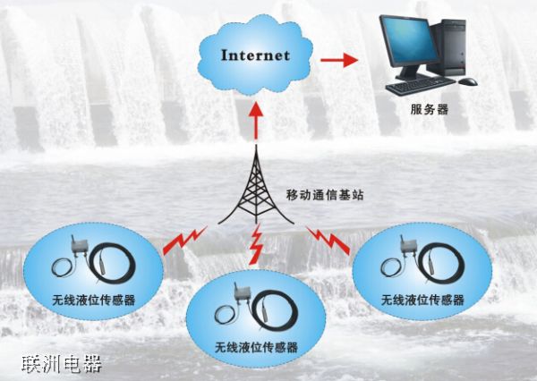 �o��ˮλ�O(ji��n)�y(c��)ϵ�y(t��ng)��Һλ�O(ji��n)�y(c��)ϵ�y(t��ng) ΢�ň�(b��o)��֪ͨ