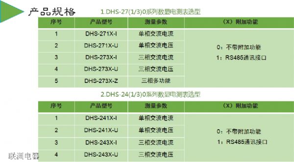 DHS-291X��DHS-293X��DHS-283Xϵ�Д�(sh��)�@늜y��