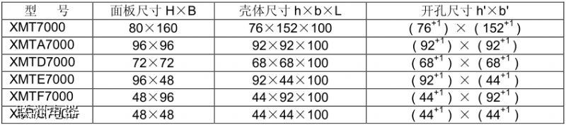 XMTA-7000��XMT7000ϵ�Мضȿ��ƃx��̖(h��o)���x�f(shu��)��