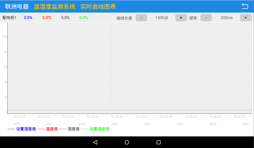 一款基于安卓的溫濕度監(jiān)測(cè)系統(tǒng)7