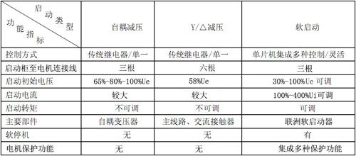 ����늙C(j��)���ӷ�ʽ����